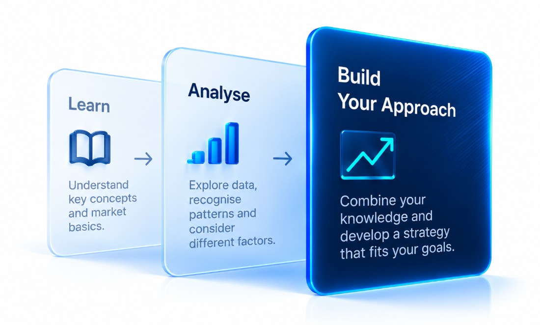 Three steps: Learn, Analyse and Build Your Approach
